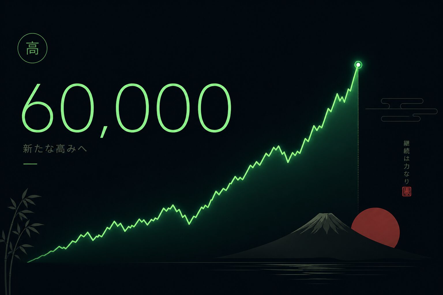 暗背景に緑のグラフが頂点に達する株価チャートのイラスト。「60,000」の数字が表示されたミニマルなデザイン。