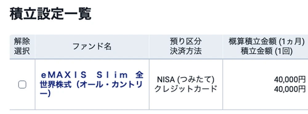SBI証券の積立設定一覧。ファンド名はeMAXIS Slim 全世界株式(オール・カントリー)、預り区分はNISA(つみたて)、決済方法はクレジットカード、積立金額は1回40,000円